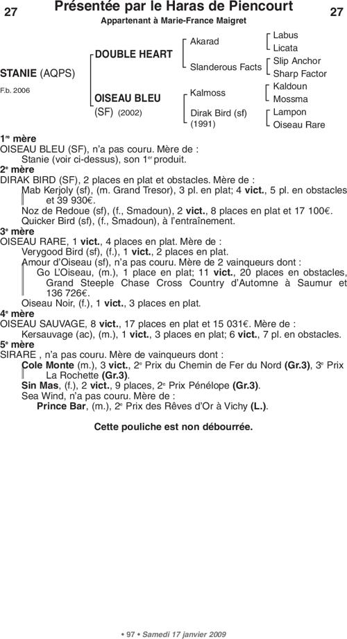 Miniature pedigree